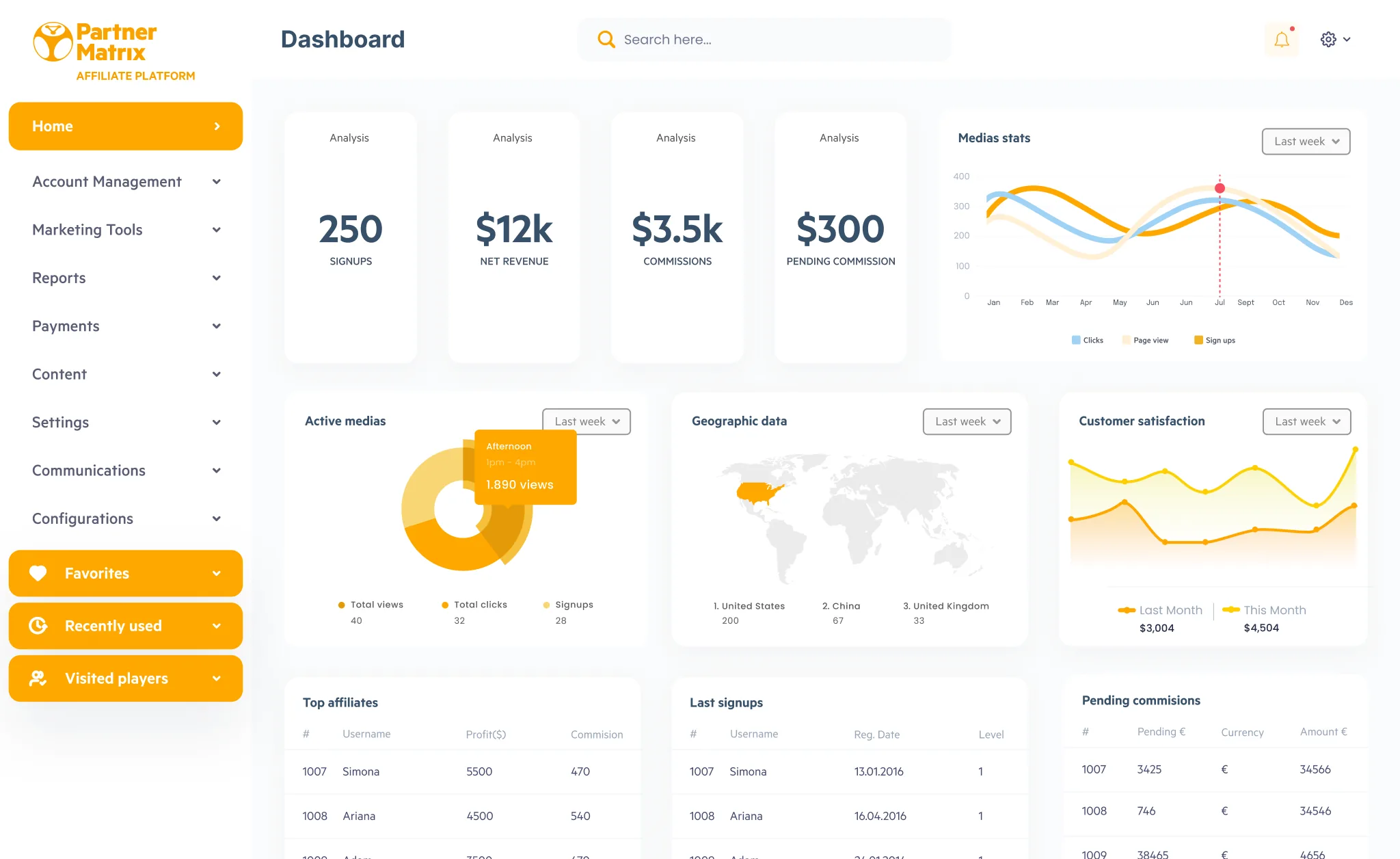 PartnerMatrix dashboard