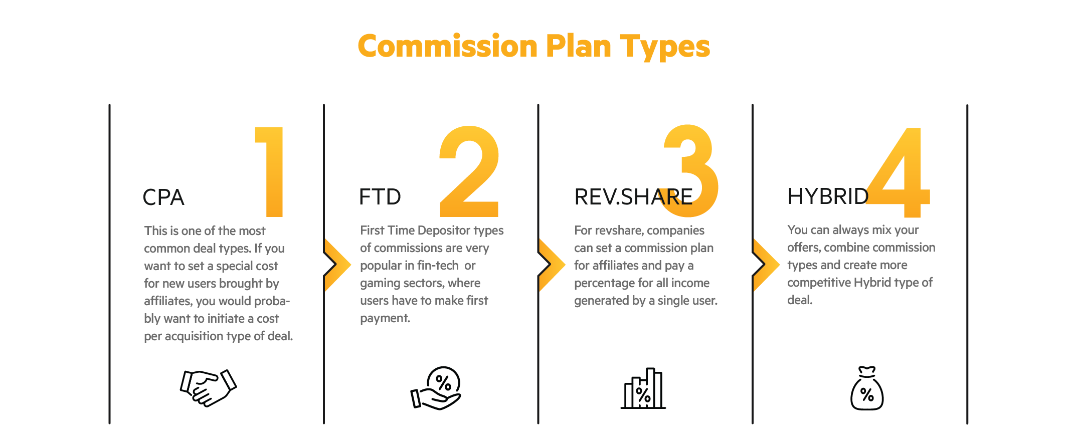 Affiliate commission plans