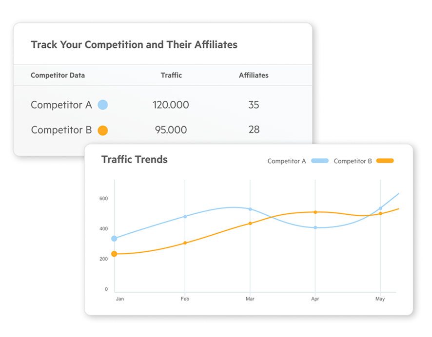 Competitive Edge