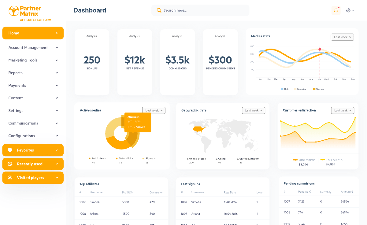 PartnerMatrix Affiliate Platform dashboard with signups, net revenue and commissions