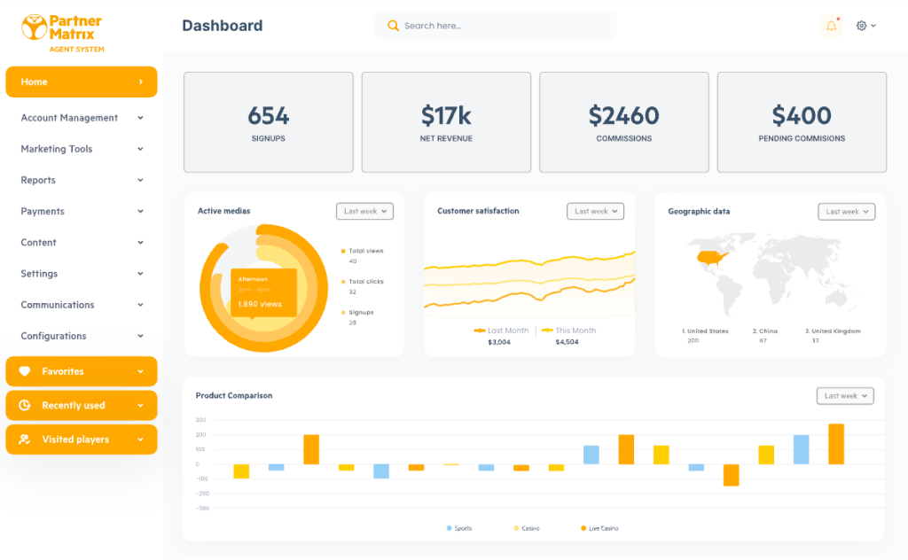 PartnerMatrix Agent System dashboard with signups, net revenue and commissions