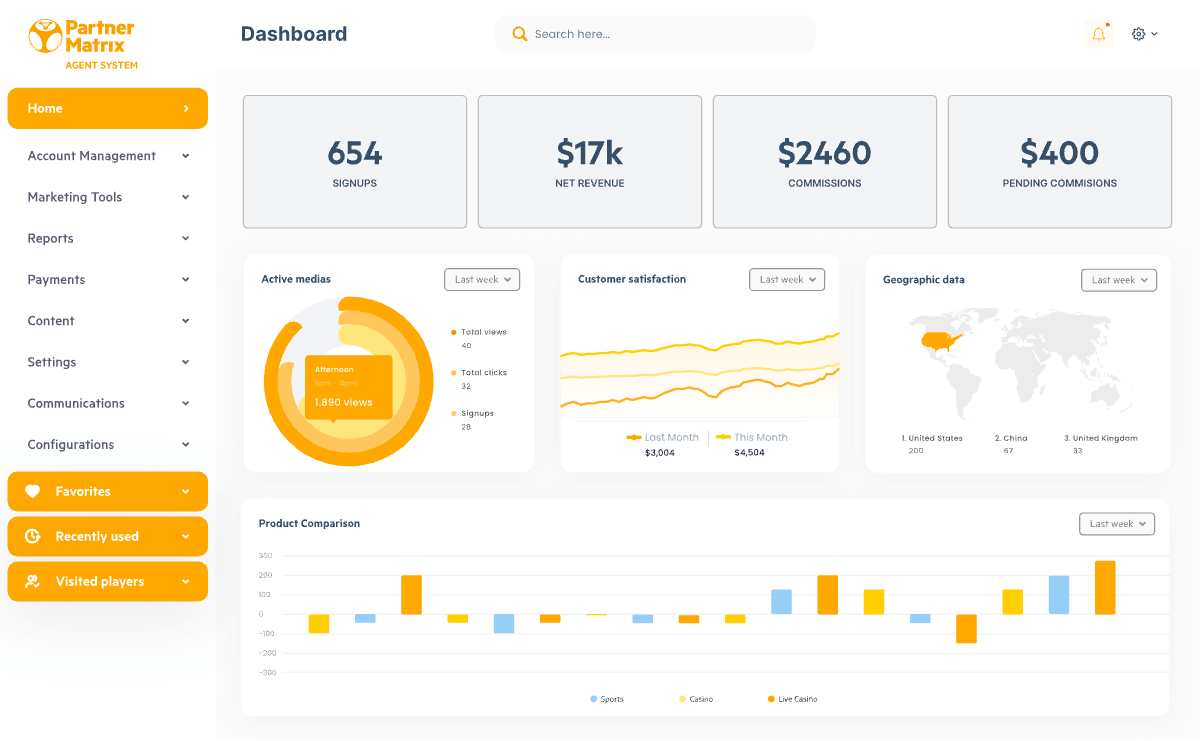 PartnerMatrix Agent System dashboard with signups, net revenue and commissions